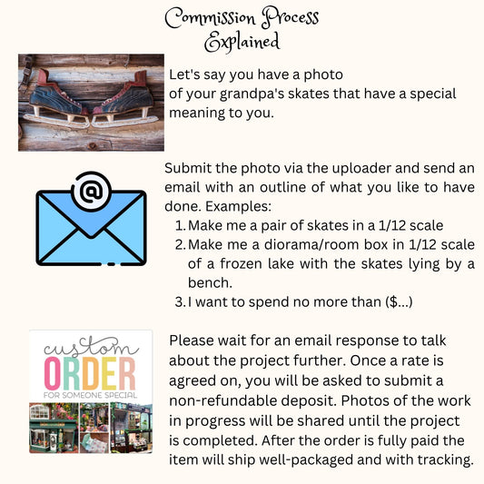 Commission Process Explained