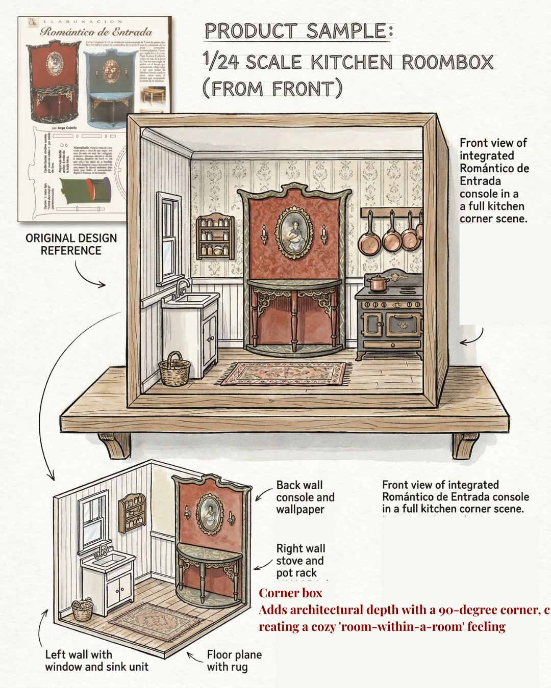 Custom Made Miniature Dioramas, Shadow- and Room Boxes